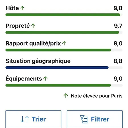 Jolie Cosy * Parigi